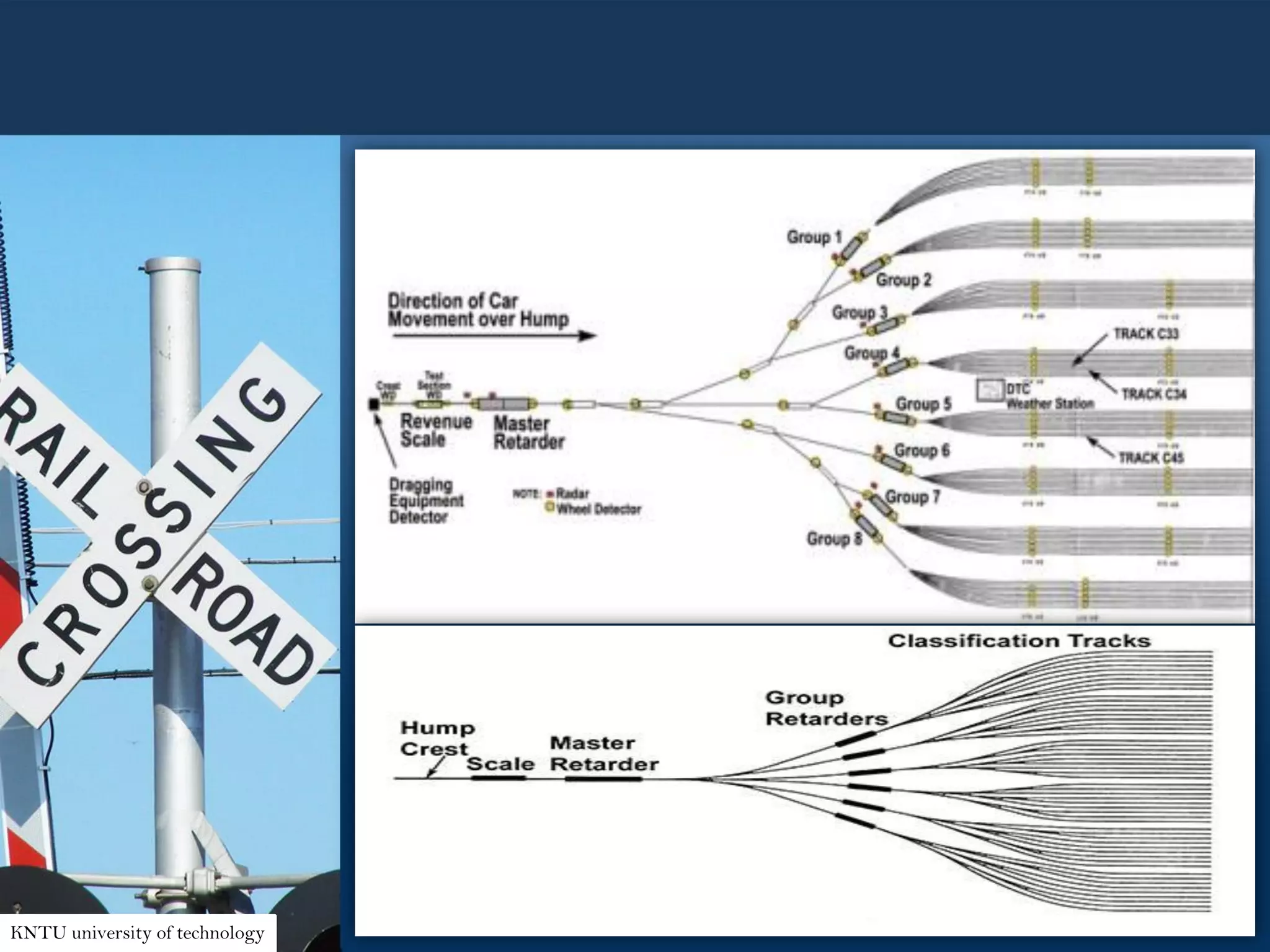 KNTU university of technology
 