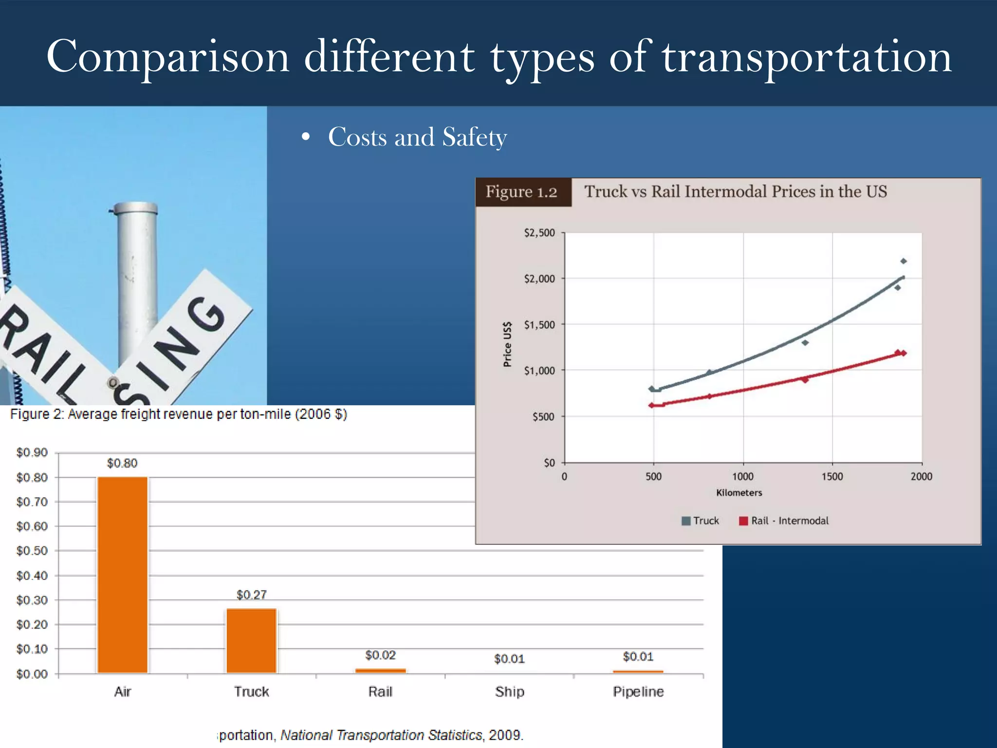 Comparison different types of transportation
• Costs and Safety
 