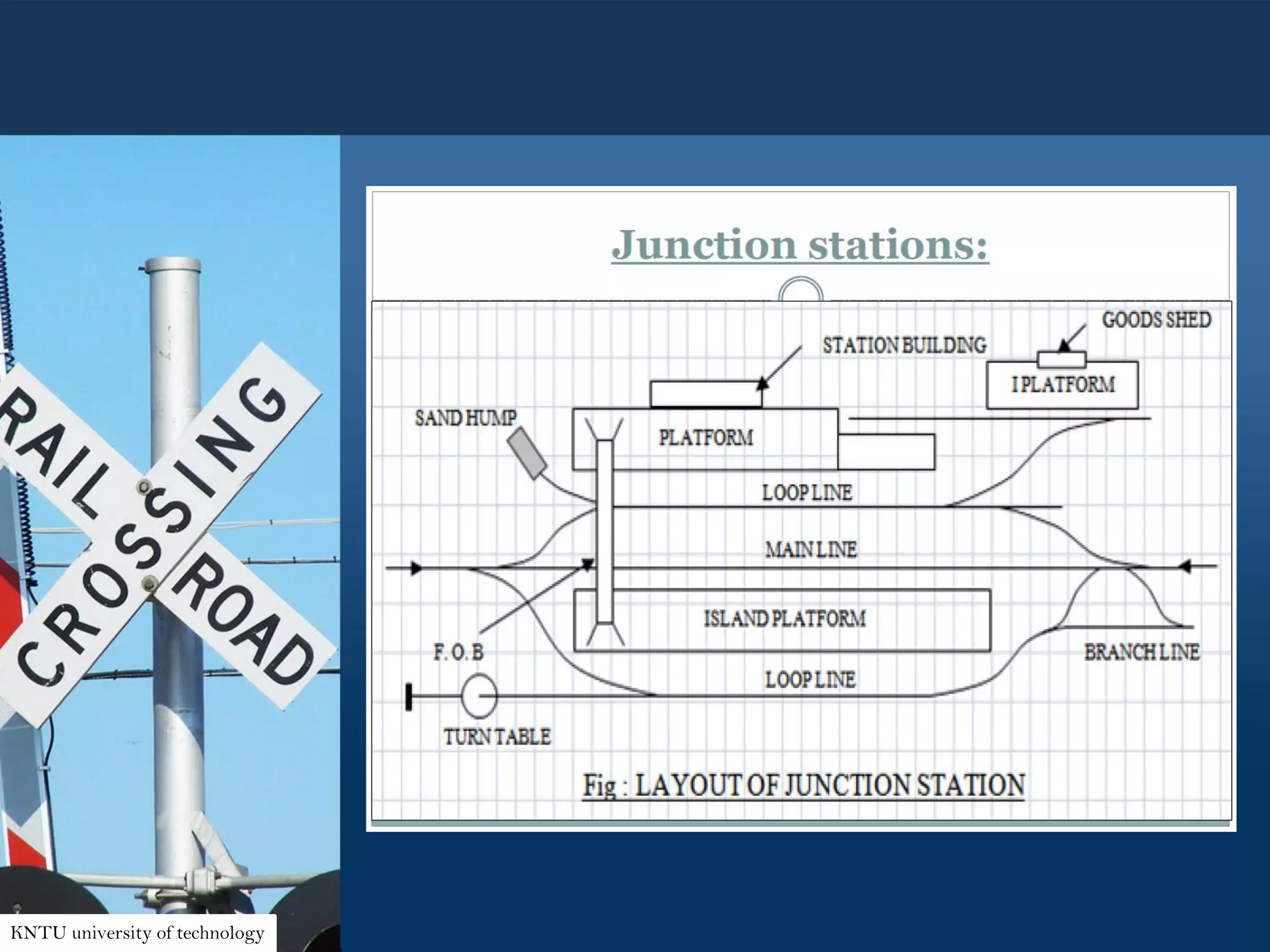 KNTU university of technology
 