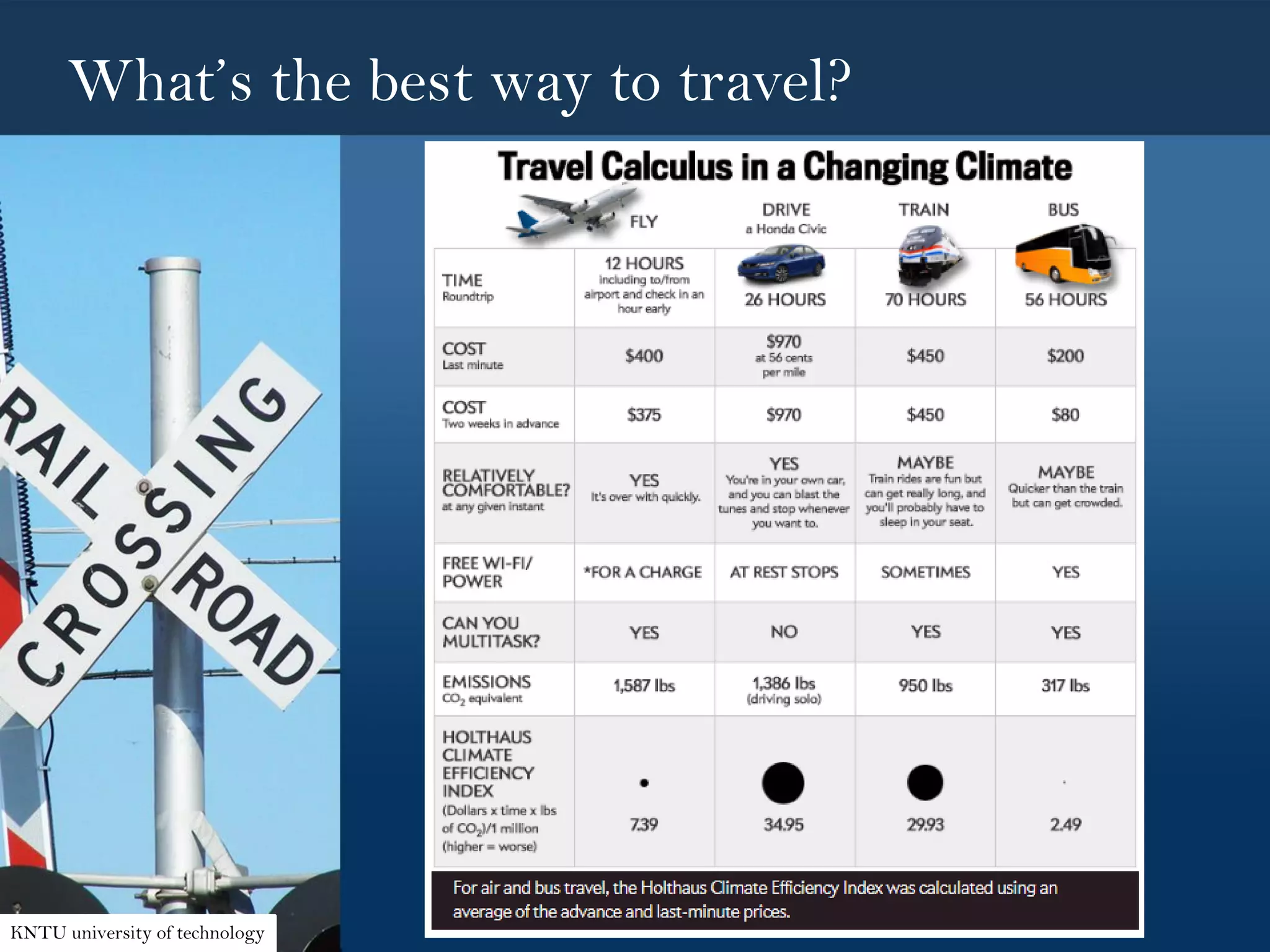 What’s the best way to travel?
KNTU university of technology
 