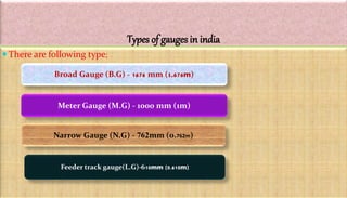 Types of gauges in india
 There are following type;
Broad Gauge (B.G) - 1676 mm (1.676m)
Meter Gauge (M.G) - 1000 mm (1m)
Narrow Gauge (N.G) - 762mm (0.762m)
Feeder track gauge(L.G)-610mm (0.610m)
 