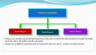 .
 Sleepers are members generally laid transverse to the rails, on which the rails are fixed to transfer the loads
from the rails to the ballast and the sub-grade .
 Sleeper are of different materials such as wood ,steel ,cast iron ,R.C.C. ,and pre-stressed concrete.
TYPES OF SLEEPERS
Metal SleepersWooden Sleepers Concrete Sleepers
 