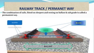 RAILWAY TRACK / PERMANET WAY
 The combination of rails, fitted on sleepers and resting on ballast & sub grade is called a
permanent way.
RAILSSLEEPER
BALLAST
GAUGE
 
