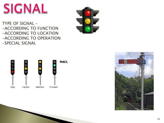 54
TYPE OF SIGNAL –
-ACCORDING TO FUNCTION
-ACCORDING TO LOCATION
-ACCORDING TO OPERATION
-SPECIAL SIGNAL
 