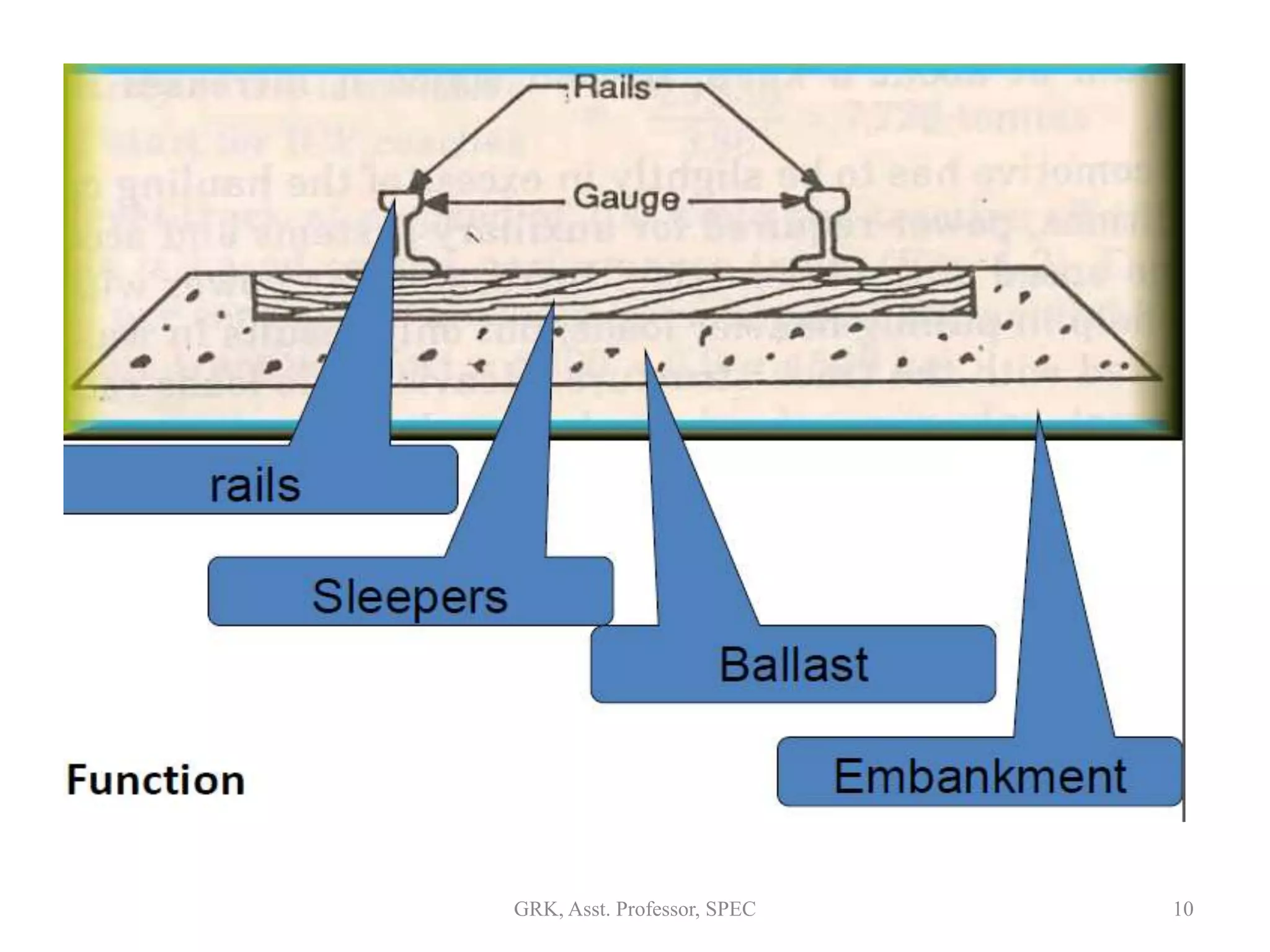 10GRK, Asst. Professor, SPEC
 