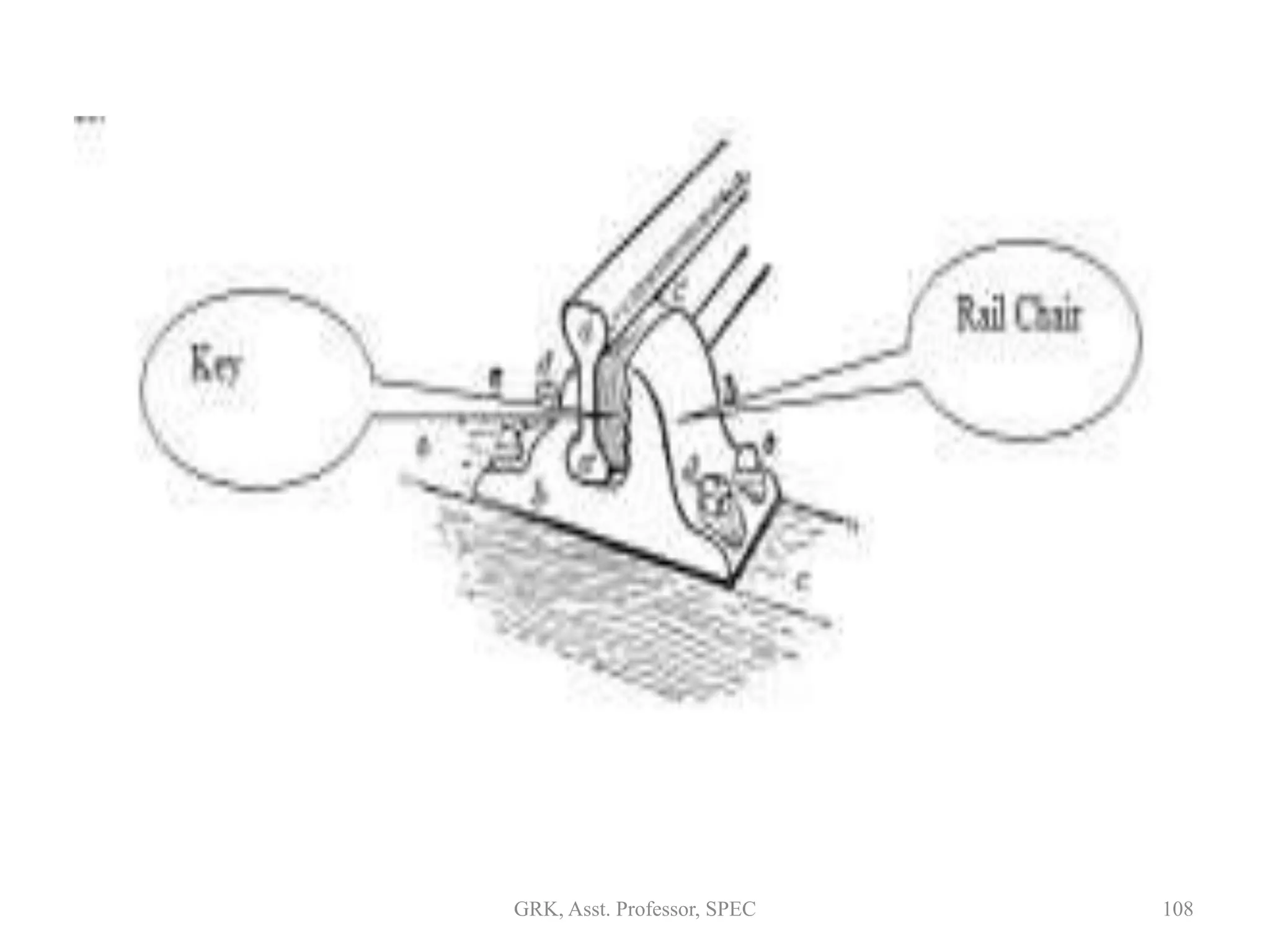 108GRK, Asst. Professor, SPEC
 