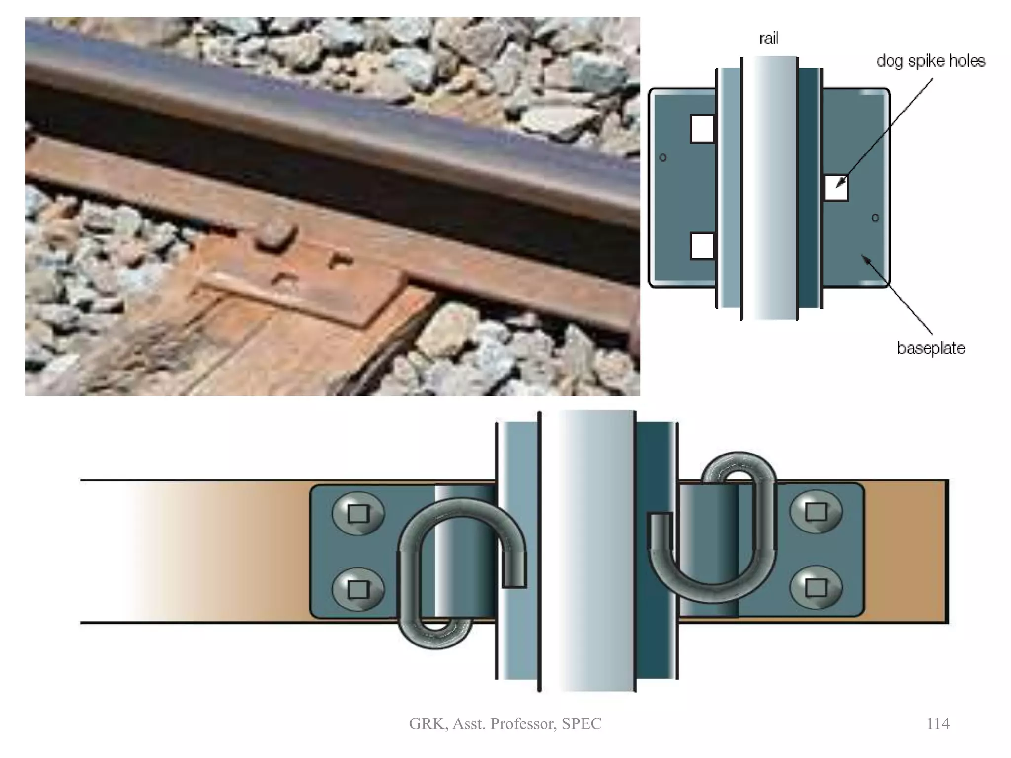 114GRK, Asst. Professor, SPEC
 