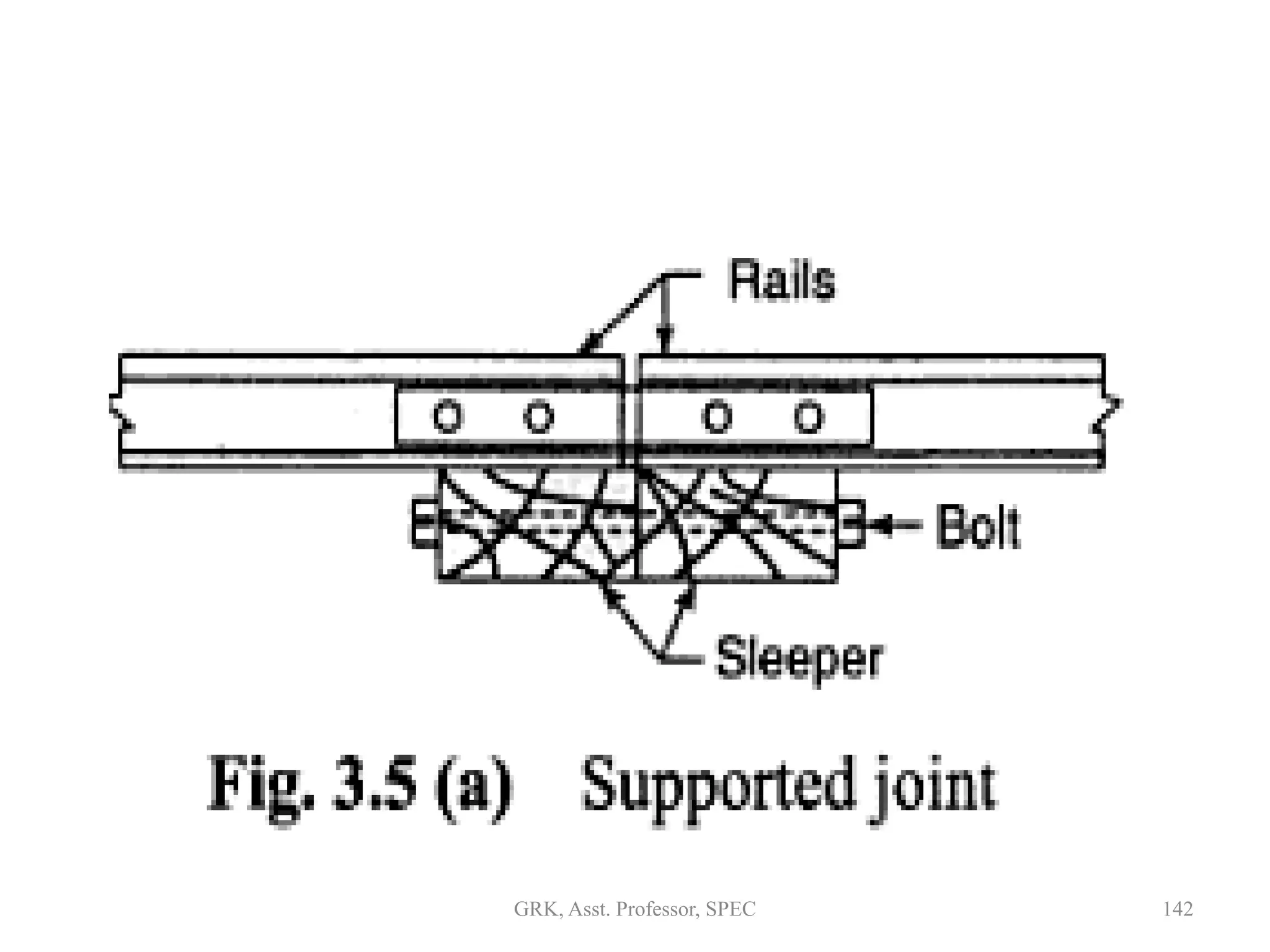 142GRK, Asst. Professor, SPEC
 