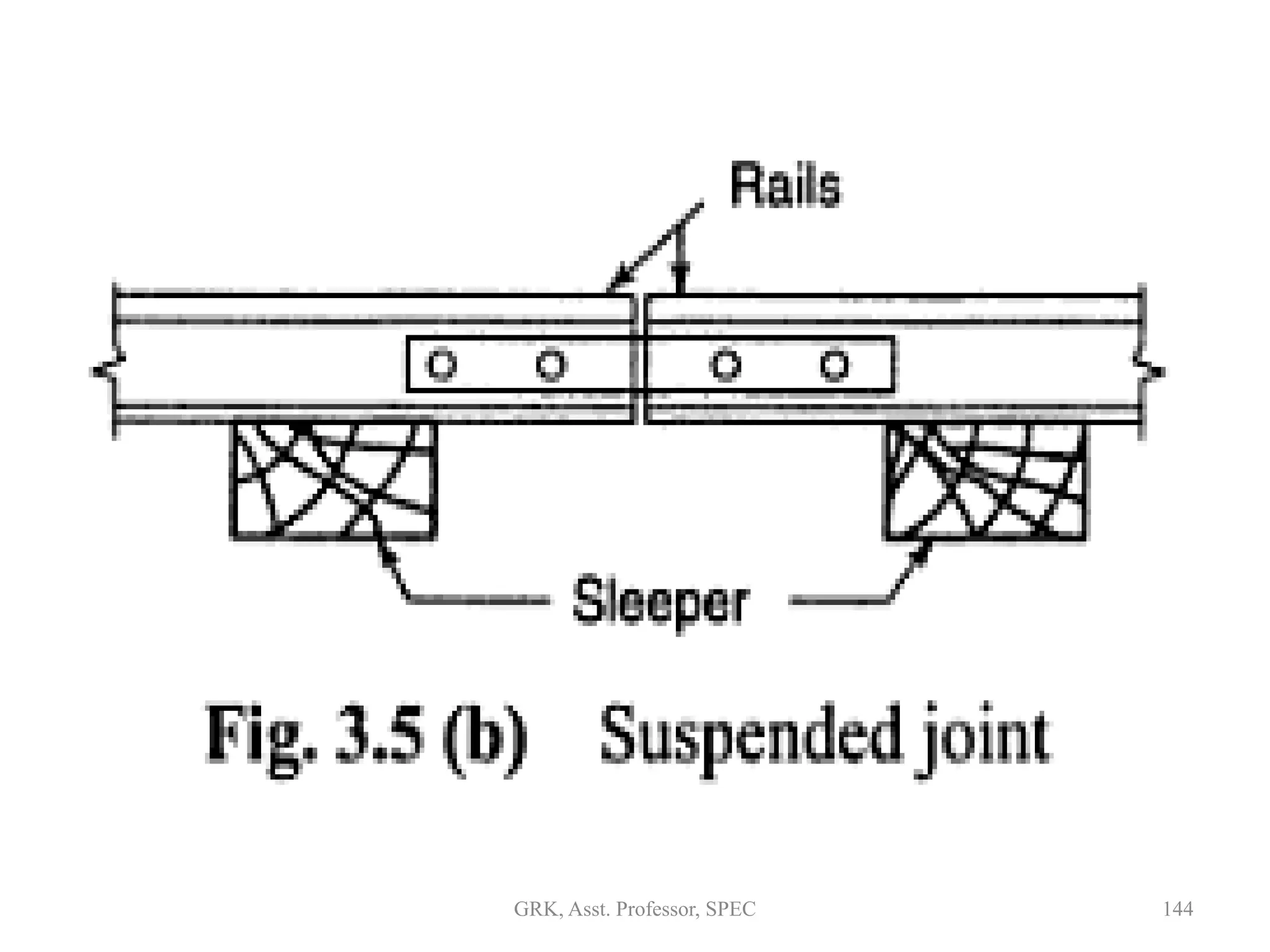 144GRK, Asst. Professor, SPEC
 
