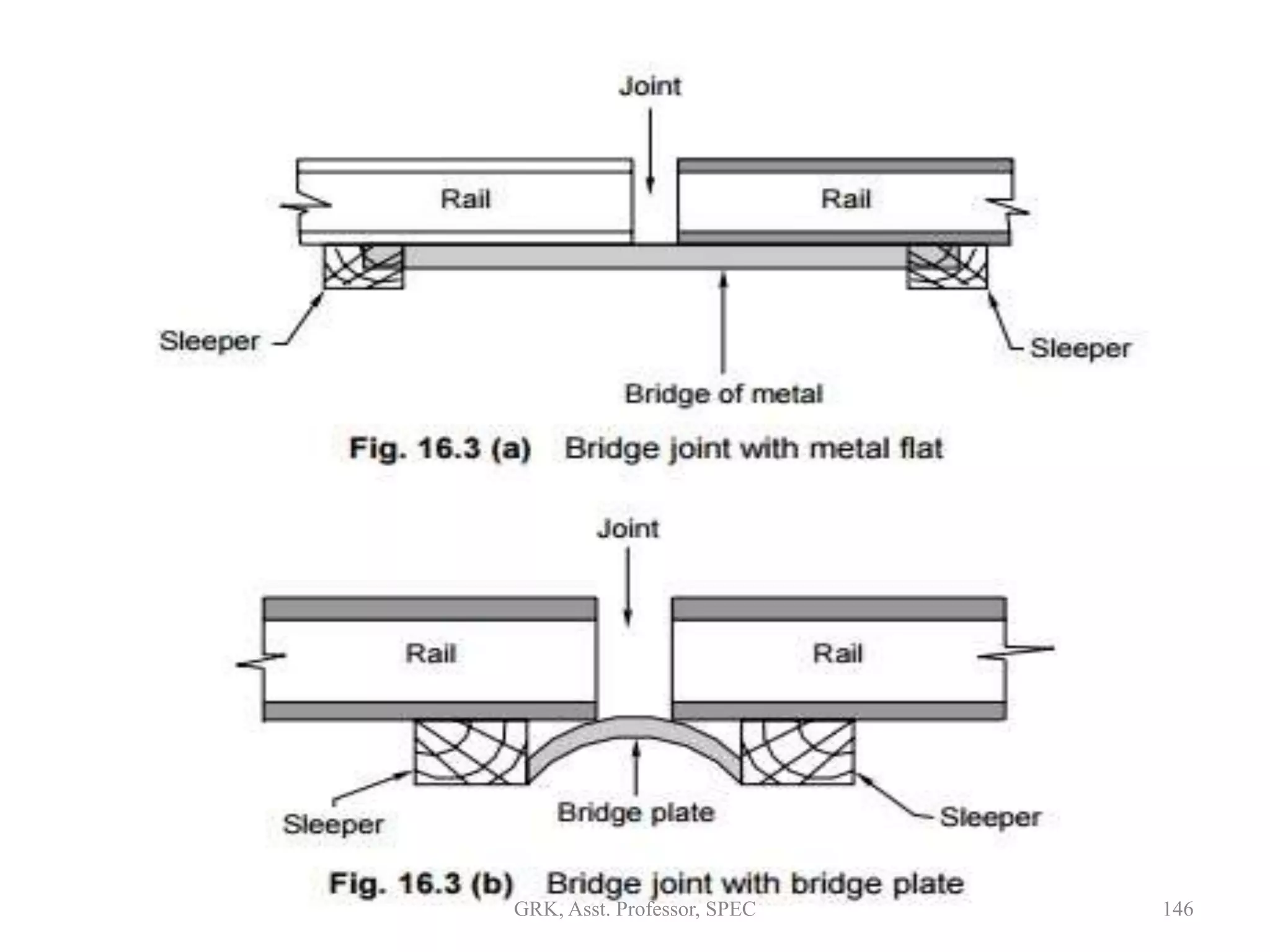 146GRK, Asst. Professor, SPEC
 