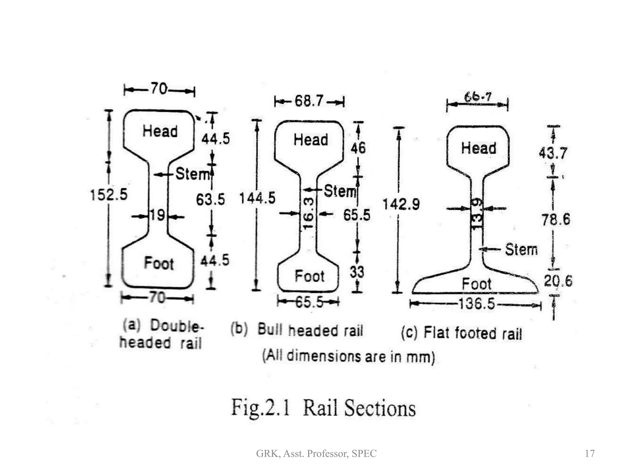 17GRK, Asst. Professor, SPEC
 