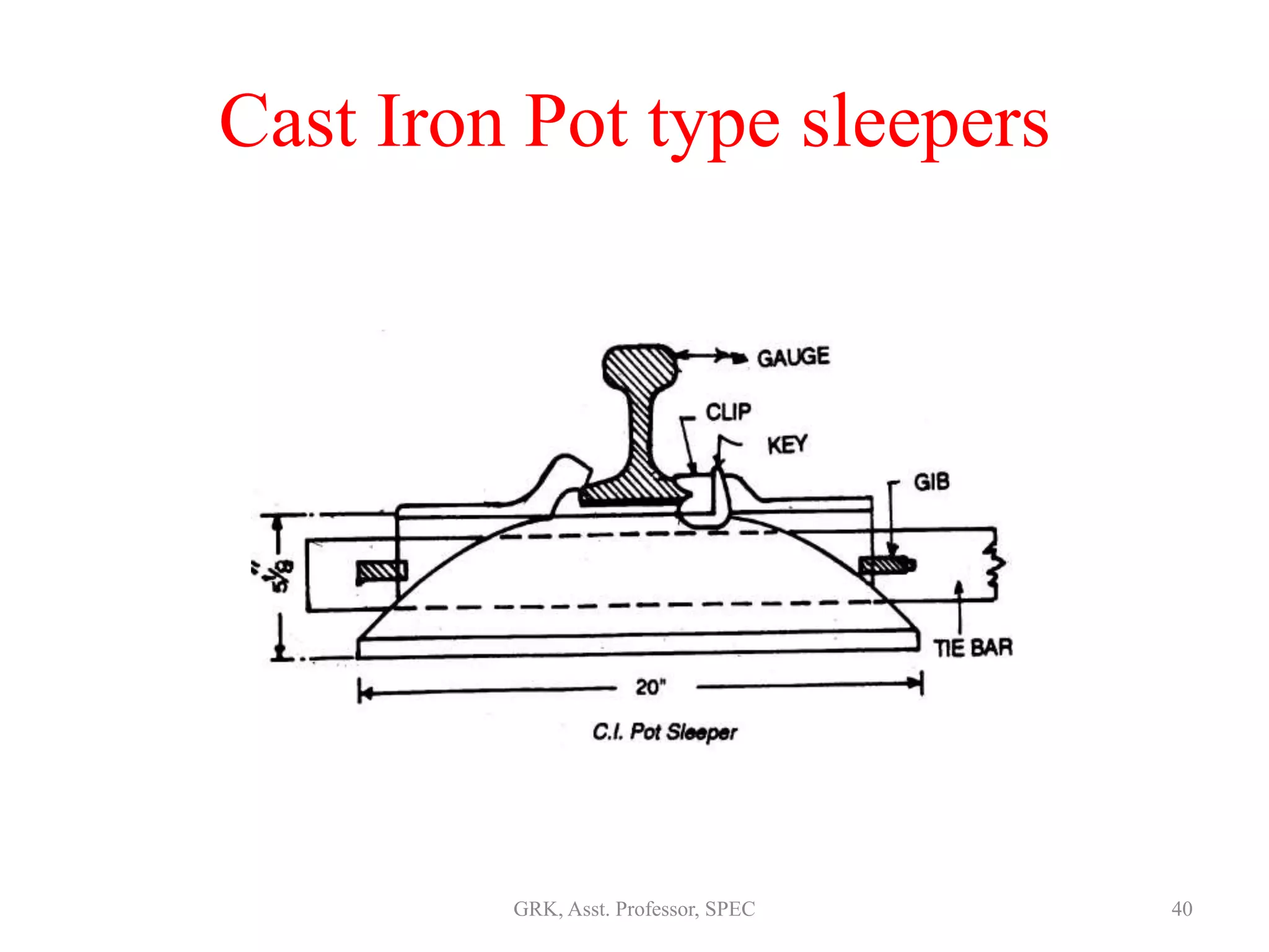 Cast Iron Pot type sleepers
40GRK, Asst. Professor, SPEC
 