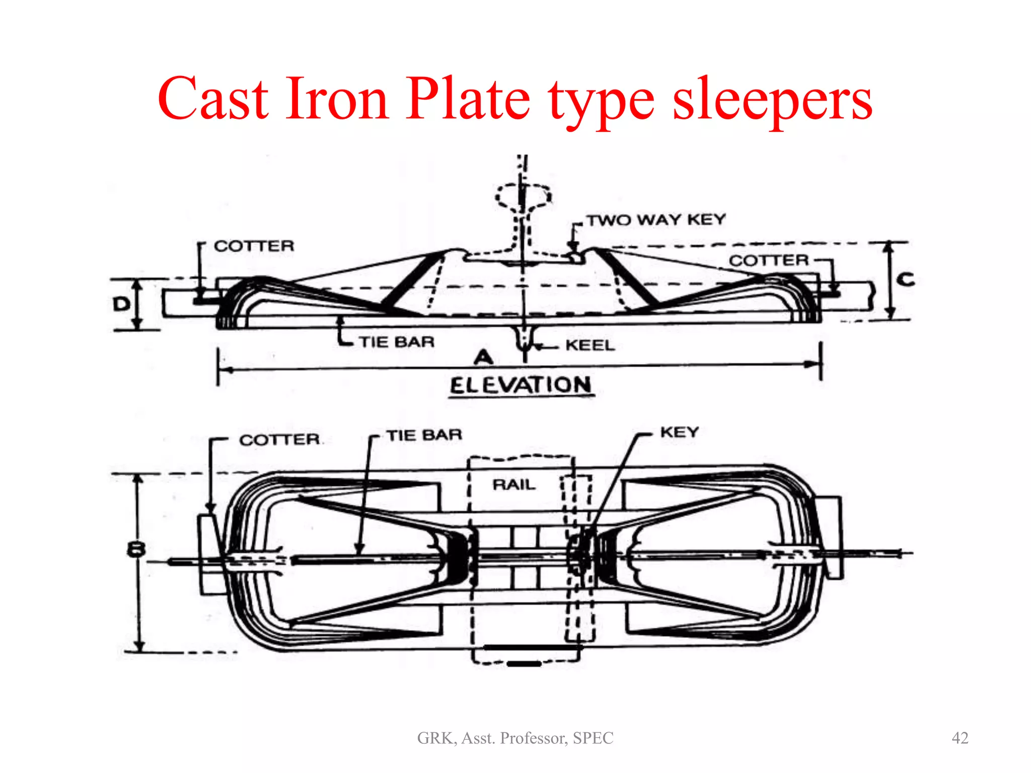 Cast Iron Plate type sleepers
42GRK, Asst. Professor, SPEC
 