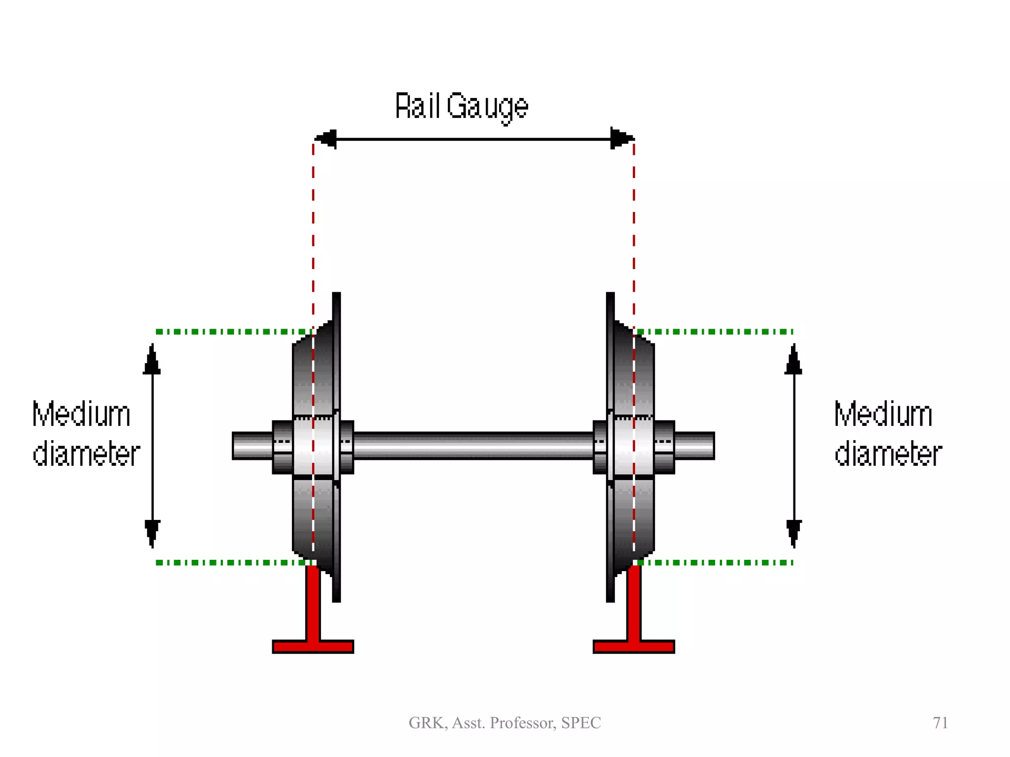 71GRK, Asst. Professor, SPEC
 