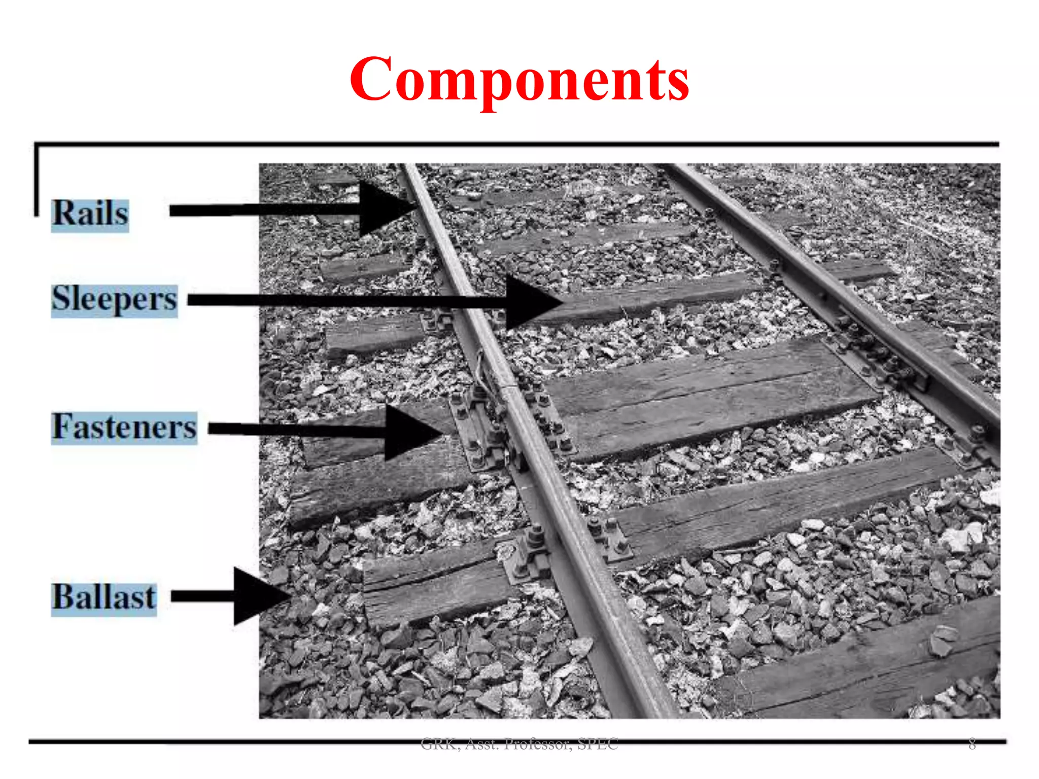 Components
8GRK, Asst. Professor, SPEC
 
