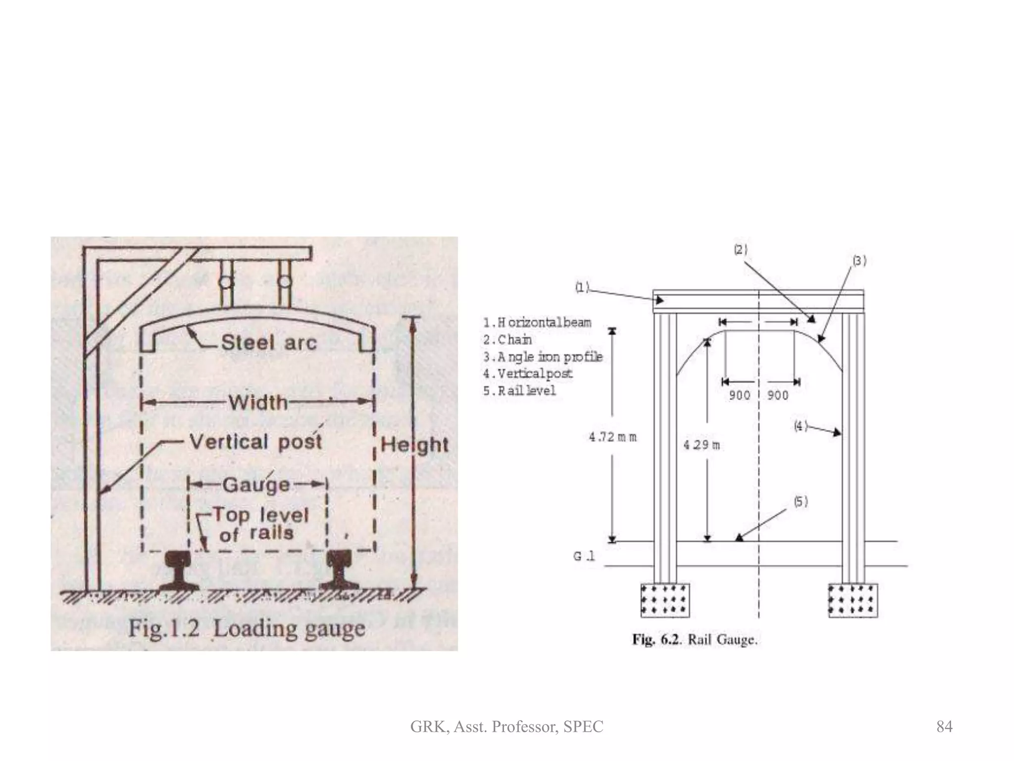 84GRK, Asst. Professor, SPEC
 