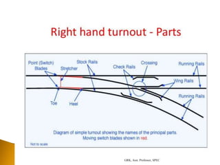 GRK, Asst. Professor, SPEC
 