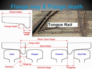 GRK, Asst. Professor, SPEC
 