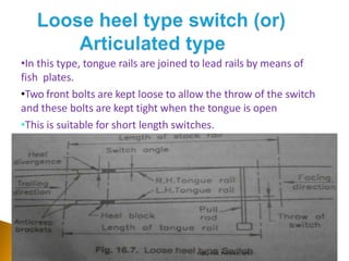 •In this type, tongue rails are joined to lead rails by means of
fish plates.
•Two front bolts are kept loose to allow the throw of the switch
and these bolts are kept tight when the tongue is open
•This is suitable for short length switches.
GRK, Asst. Professor, SPEC
 