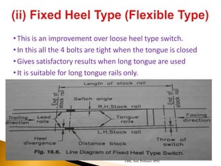 •This is an improvement over loose heel type switch.
•In this all the 4 bolts are tight when the tongue is closed
•Gives satisfactory results when long tongue are used
•It is suitable for long tongue rails only.
GRK, Asst. Professor, SPEC
 