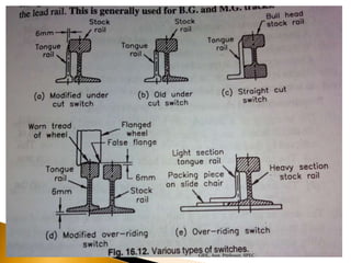 GRK, Asst. Professor, SPEC
 