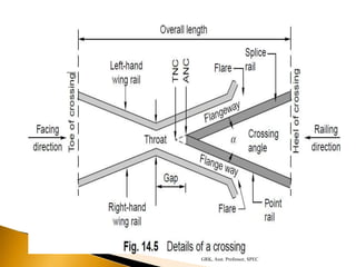 GRK, Asst. Professor, SPEC
 