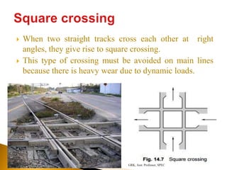  When two straight tracks cross each other at right
angles, they give rise to square crossing.
 This type of crossing must be avoided on main lines
because there is heavy wear due to dynamic loads.
GRK, Asst. Professor, SPEC
 