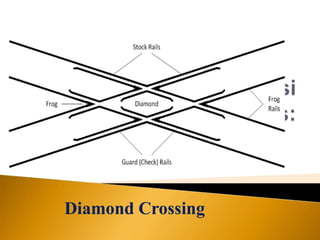 Diamond Crossing
 