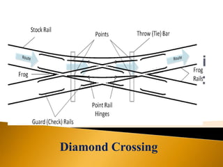 Diamond Crossing
 