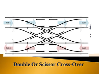 Double Or Scissor Cross-Over
 