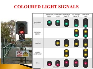 COLOURED LIGHT SIGNALS
GRK, Asst. Professor, SPEC
 