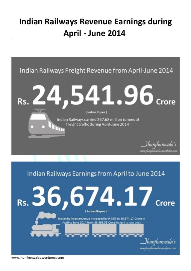 Indian Railway Revenue Earnings for April to June 2014