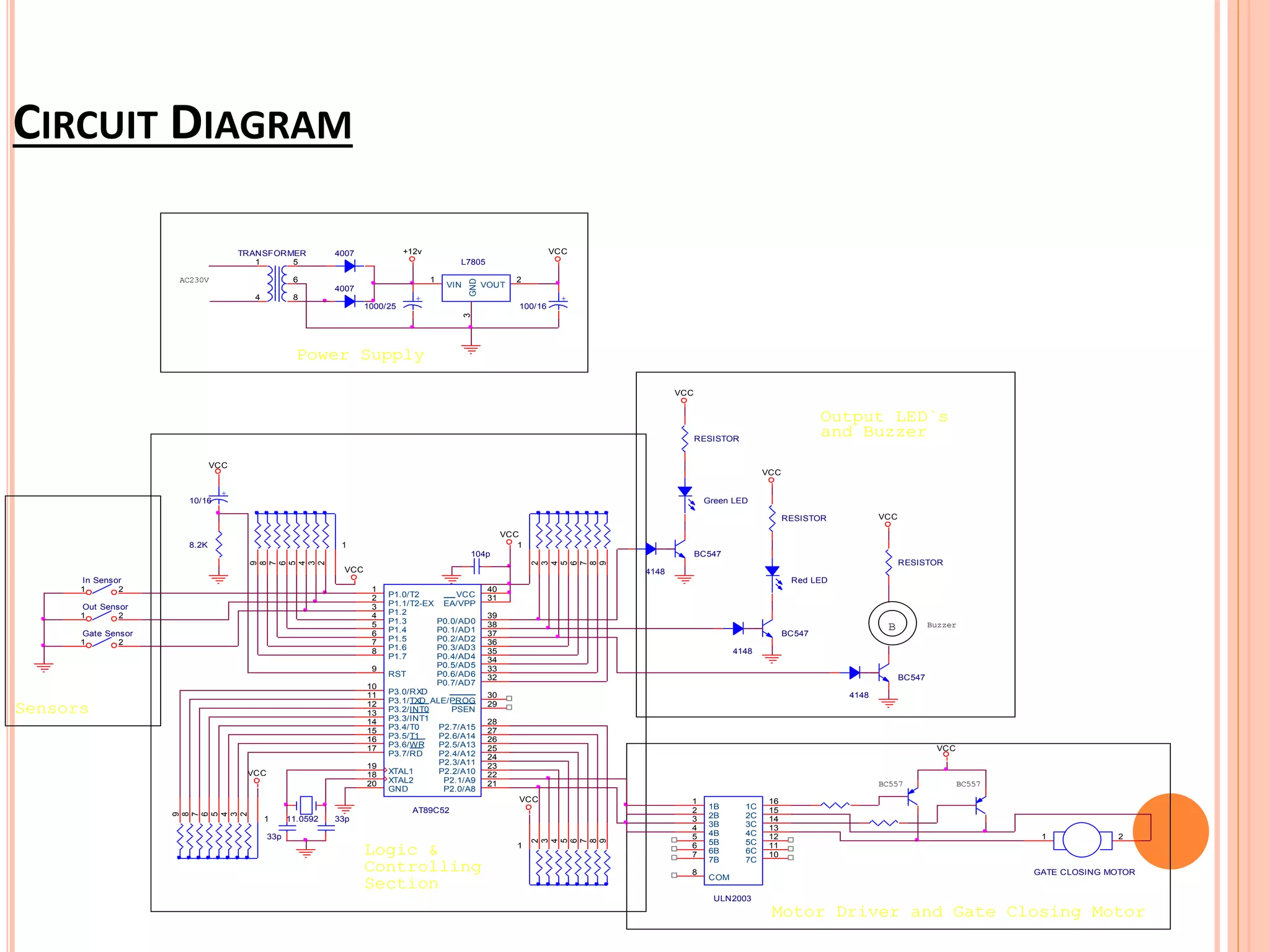 CIRCUIT DIAGRAM
VCC
VCC
VCC+12v
VCC
VCC
VCC
VCC
VCC
VCC
VCC
TRANSFORMER
1 5
6
4 8
1
2
3
4
5
6
7
8
9
1
2
3
4
5
6
7
8
9
4007
33p
+
100/16
AT89C52
9
18
19
20
29
30
31
401
2
3
4
5
6
7
8
21
22
23
24
25
26
27
28
10
11
12
13
14
15
16
17
39
38
37
36
35
34
33
32RST
XTAL2
XTAL1
GND
PSEN
ALE/PROG
EA/VPP
VCCP1.0/T2
P1.1/T2-EX
P1.2
P1.3
P1.4
P1.5
P1.6
P1.7
P2.0/A8
P2.1/A9
P2.2/A10
P2.3/A11
P2.4/A12
P2.5/A13
P2.6/A14
P2.7/A15
P3.0/RXD
P3.1/TXD
P3.2/INT0
P3.3/INT1
P3.4/T0
P3.5/T1
P3.6/WR
P3.7/RD
P0.0/AD0
P0.1/AD1
P0.2/AD2
P0.3/AD3
P0.4/AD4
P0.5/AD5
P0.6/AD6
P0.7/AD7
11.0592
33p
4007
L7805
1
3
2
VIN
GND
VOUT
1
2
3
4
5
6
7
8
9
+
1000/25
1
2
3
4
5
6
7
8
9
In Sensor
1 2
Out Sensor
1 2
Gate Sensor
1 2
104p
+
10/16
8.2K
ULN2003
1
2
3
4
5
6
7
16
15
14
13
12
11
10
8
1B
2B
3B
4B
5B
6B
7B
1C
2C
3C
4C
5C
6C
7C
COM
GATE CLOSING MOTOR
1 2
RESISTOR
Green LED
4148
BC547
RESISTOR
BC547
Red LED
4148
BC547
4148
RESISTOR
AC230V
BC557 BC557
B Buzzer
Power Supply
Output LED`s
and Buzzer
Motor Driver and Gate Closing Motor
Logic &
Controlling
Section
Sensors
 