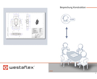 Besprechung Konstruktion

                                                                                   8                                  7                 6                      5              4                             3                                                                           2                                                        1
                                                                                                                           160
                                                                                                                                                                         51
                                                                                                                           128

                                                                               F                                                                                                                                                                                                                                                                                   F




                                                                                                                                    42.5




                                                                                                                                                                                  60 !2
                                                                                                                                            60 !2
                                                                                                                                                                                                                                                                                  !!"!#!$!%!&

                                                                                                                                                                                                                                                                                                                                                                                       KUNDE
                                                                                                         60 !2
                                                                               E                                                                                                                                                                                                                                                                                   E
                                                                                                                                                          1
                                                                                                                                                                   8


                                                                                                                                                                   9
                                                                                        128




                                                                                                                                                    128




                                                                                                                                                                                          448 !4
                                                                                                                                                                                  330
                                                                                                                                                                   11


                                                                               D                                                                                                                                                                                                                                                                                   D


                                                                                                                                                          7
                                                                                              5


                                                                                                                                                          6
                                                                                              3
uns alle Rechte vor. Vervielfältigung, Bekanntgabe an Dritte oder Verwertung
Für dieses Dokument und den darin dargestellten Gegenstand behalten wir




                                                                               C                                                                                                                                                                                                                                                                                   C
                                                                                                  42.5
seines Inhaltes sind ohne unsere ausdrückliche Zustimmung verboten.




                                                                                                                                                          2                                              1   3                   Bundkragen Form3-Sys100                                                                      100QBK3WIX001
                                                                                                                                                                                                         2   1                   Bundkragen F3 Sys151                                                                         151QBK3WIX001
                                                                                                                           207                                           51                              3   1                   Kasten                                                                                       602.01.01
                                                                                                                           240                                                                           4   1                   Deckel                                                                                       602.01.02
                                                                                                                                                                        60 !1                            5   1                   Revisionsdeckel 2 kpl.                                                                       602.01.04
                                                                                                                                                                                                         6   8                   Klebeetiketten DN25                                                                          ETIK105
Westaflexwerk GmbH




                                                                                                                                                                                                         7   1                   Abdeck-Kappe Sys100                                                                          KUNSTT043
                                                                                                                 13                12                                                                    8   1                   Sechskantmutter DIN 985 - M6-A2                                                              MUT027
                                                                                                                                                                                                         9   1                   Nietmutter M6x14,5                                                                           MUT073      B
                                                                               B                           4                                                                                            10 36                    Blindniet DIN 7337 - A3.2 x 6                                                                NIET016     B                        B
                                                                                                                                                                                                        11   1                   Senkschraube m.Kreuzschlitz M6x55                                                            SCHRA129
We reserve all rights in this document and in the information




                                                                                                                                                                                                        12   1                   Aufkleber (Anschluß Zentralgerät)
contained therein. Reproduction, use or disclosure to third




                                                                                                                                                                                                        13   1                   Aufkleber (Oben)
parties without express authority is strictly forbidden.




                                                                                                                                                                                                        Pos Anz                                  Bezeichnung                                                                        Zeichn.-Nr./Art.-Nr.
                                                                                                                                                                                                       Toleranzen flexible Rohre und Schalldämpfer
                                                                                                                                                                                                       gemäß AA 09.04
                                                                                   51




                                                                                                                                                          51




                                                                                                                                                                                                       Verwendbar für:                                                                                 Ausgabe
                                                                                                                                                                                                                                                                                                       Datum
Westaflexwerk GmbH




                                                                                                                                                                                                                                                                   Maße ohne
                                                                                                                                                                                                                                                                   Toleranzangaben
                                                                                                                                                                                                                                                                                        Oberfläche
                                                                                                                                                                                                                                                                                        DIN ISO 1302
                                                                                                                                                                                                                                                                                                       Maßstab: 1:2           Gewicht              kg Menge
                                                                                                                                                                                                                                                                   ISO 2768-c                                                             1.4301
                                                                                                                                                                                                                                                                   EN ISO 13920-BF                                          A             1.4509
                                                                                                                          333 !4                                                                                                                                            Datum           Name

                                                                               A                                                                                                                                                                                   Bearb. 07.12.2007 R.Zumbrink
                                                                                                                                                                                                                                                                   Gepr. 07.12.2007 H.Fleiter
                                                                                                                                                                                                                                                                                                        Luftverteilkasten                                          A
                                                                                                                                            10                                                                                                                     Norm.
                                                                                                                                                                                                                                                                                                        mit 3 Abgängen
                                                                                                                                                                                                                                                                   Art.Nr. 151QVLK3WIX003

                                                                                                                                                                                                                                                                                                                                                              1
                                                                                                                                                                                                        C        Zeichnung überarbeitet     15.06.2008   Zumb.


                                                                                                                                                                                                   C
                                                                                                                                                                                                        B

                                                                                                                                                                                                        A
                                                                                                                                                                                                                6kt-Mutter u. Kappe hinzu

                                                                                                                                                                                                                   Material-Änderung
                                                                                                                                                                                                                                            28.04.2008

                                                                                                                                                                                                                                            13.04.2008
                                                                                                                                                                                                                                                         Fleiter

                                                                                                                                                                                                                                                         Breet.
                                                                                                                                                                                                                                                                                                        602.01.00                                             A2
                                                                                                                                                                                                       Zust.          Änderungen             Datum       Name      Ursprung: 25.08.06                  EDV Nr.: 602-01-00-Luftverteilkasten-3-Abgänge.idw
                                                                                   8                                  7                 6                      5              4                             3                                                                           2                                                        1




                                                                                                                                                                                                                                                                                                                                                                       MENÜ
                                                                                                                                                                                                                                                                                                                                                                                                         11
 