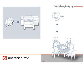 Besprechung Fertigung




             KUNDE




MENÜ
                               12
 