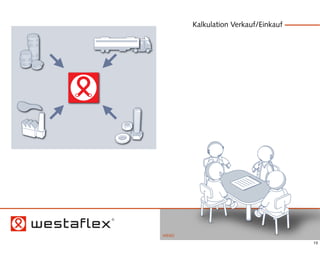 Kalkulation Verkauf/Einkauf




MENÜ
                                     13
 