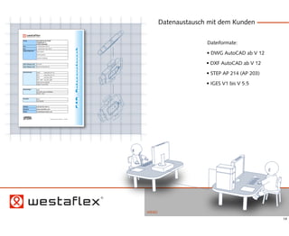 Datenaustausch mit dem Kunden

                                                                                                       Dateiformate:
!"#$%&             '()*%+,(-.(#/01$23
                   45%6678))*#90:
                   ;;;;<01=*(#),>5
!>?&               !"#$"%&'"()#*"#&*+&
!%-&               !"#$"%&'"()#*"#&*+,#*)


                                                                                                       • DWG AutoCAD ab V 12
@?)A#(B5A%#*?(#&
                   -./0"1234536

                   7.28"9:;<64/=

                   >/?63.0"@34<36A



C@DEF>+*.%#(0;D&
C@DEF>+*.%#(0GD&
                   B/C3/5D6"
                   >:5DE.?"F3GH./4G.2"
                                                                                                       • DXF AutoCAD ab V 12
D%*("+>#$%*(&      I@J"
                   IL1
                                 >:5DE>I".<"K*)
                                 >:5DE>I".<"K*)                                                        • STEP AP 214 (AP 203)
                   BI@           B/C3/5D6"%)I'
                   BMN"O"B>F B/C3/5D6"%,I'
                   PNQM">M)*#"%>M)&,'
                   %BJQP"K*"<40"K(R('                                                                  • IGES V1 bis V 5.5
D%*(?*#7H(#&       SPT
                   EI+7UF"VD2435"%BPU$WW&'
                   IKI!O+"7@


!>#$%*(&           IUP
                   9BM"%MX9BM'



4(,(+>?&           I<J0KLM0:G<N0<LNEL
O?*(#?(*&          ...9.()*%+,(-9B>$
(P%",&             *(B5?"/Q.()*%+,(-9B>$




                                          E>I+I.53/.:05.:0GH+)&&YR?DG"Z"*&O)&&Y




                                                                                  MENÜ
                                                                                                                                14
 