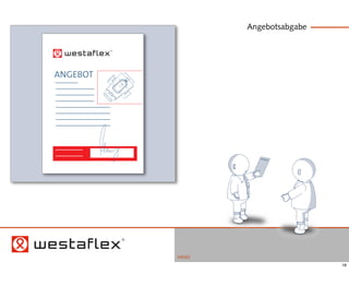 Angebotsabgabe




ANGEBOT




          MENÜ
                                  16
 