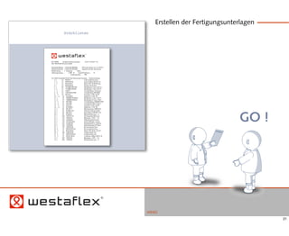 Erstellen der Fertigungsunterlagen
                  Stücklisten




PU31000R    Strukturstückliste anzeigen          10:28 25.02.09 6.0
W01 WESTAFLEXwerk GmbH

Teileidentifikation: 151QVLK3WIX003            WX Luftv.kasten 3 Ix 1x=207x51
Stücklistenidentif.: 151QVLK3WIX003            Standard und alle Alternativen
Stücklistentyp . . : 1 Fertigung      Status . . . . . . :
Auflösungsmenge . :        1,000 St     Anzahl Positionen : 34
                              Änderungsindex . . : 000

Aw LfdNr FertigStrkt PosNr Opt Teilenummer Kompon. Teilebezeichnung
   1 .1       10 6020101                      Luftverteilkasten Inox
   2 ..2      10 602010101Z                   Luftverteilkast QVLK3 Ix
   3 ...3     10 BLECH222                     Blech 4301 2R IIID blank
   4 .1       20 602010201Z                   Deckel Luftvtk.Inox
   5 .1       40 151QBK3WIX001                Bundkragen 3 Inox 207x51
   6 ..2      10 151QBK3WIX01                 Bundkragen 3 Inox 207x51
   7 ...3     10 148L67                       Vormaßrohling o.End.Inox
   8 ....4    10 150LVMUS1060                 Vormaßrohling MUSBIX
   9 .....5   10 ZUS235                       Zuschnitt 1.4301 Verf.II
   10 ......6   10 BAND001                    Spaltband 1.4301 2R
   11 .1       50 100QBK3WIX001               Bundkragen 3 Inox 128x51
   12 ..2       10 100QBK3WIX01               Bundkragen F3 Inox 128x5
   13 ...3      10 98VM68                     Vormaßrohling 100QBK3WIX
   14 ....4     10 99L1000                    Vormaßrohl.D98,5 o.End.1
   15 .....5    10 ZUS245                     Zuschnitt 1.4301 Verf.II
   16 ......6   10 BAND001                    Spaltband 1.4301 2R
   17 .1        60 MUT073                     Blindnietmutter NIROSTA




                                                                                                               GO !
   18 .1        70 SCHRA129                   Senkschr.m.Kreutzschlitz
   19 .1        80 MUT027                     6kant-Mutter DIN985 V2A
   20 .1        90 ETIK105                    Klebeetiketten grau se
   21 .1       100 DICHT319                   Dichtungsband Illrid ant
   22 .1       110 NIET016                    Blindniete 1.4301 3,2x
   23 .1       120 KLEB010                    Silikondichtstoff transp
   24 .1       130 KUNSTT043                  Kunststoffkappe oval gra
   25 .1       150 KART099                    Bogenpackung m. Staublas
   26 .1       160 KLEB049                    Papierklebeband 485 Brau
   27 .1       170 602010301                  Revisionsdeckel Inox
   28 ..2       10 60201030101Z               Revisionsdeckel Inox
   29 ...3      10 BLECH103                   Blech 4301 blank 1,0x125
   30 .1       180 602010302                  Leitblech klein Alu
   31 ..2       10 60201030201Z               Leitblech klein Alu
   32 ...3      10 LBLECH034                  Lochblech AlMg3 0/H111 R
   33 .1       190 NIET016                    Blindniete 1.4301 3,2x
   34 .1       200 ETIK105                    Klebeetiketten grau se




                                                                                MENÜ
                                                                                                                        21
 