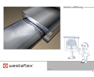 Schema Luftführung




MENÜ
                            31
 