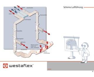 Schema Luftführung




MENÜ
                            32
 