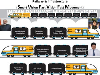 Railway & Infrastructure
(Smart Vision Fast Vision Fast Movement)
 