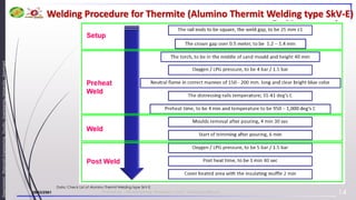 29/03/2561 Present by : Mr.Kittiphong Nimakorn, Email : kittiphong.n@ku.th
Department
:
Materials
Engineering,
Faculty
:
Engineering,
University
:
Kasetsart
Data: Check List of Alumino Thermit Welding type SkV-E.
14
Welding Procedure for Thermite (Alumino Thermit Welding type SkV-E)
 