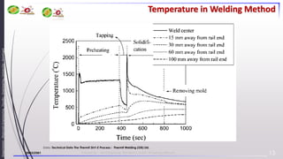 29/03/2561 Present by : Mr.Kittiphong Nimakorn, Email : kittiphong.n@ku.th
Department
:
Materials
Engineering,
Faculty
:
Engineering,
University
:
Kasetsart
Data: Technical Data The Thermit SkV-E Process : Thermit Welding (GB) Ltd.
15
Temperature in Welding Method
 