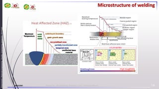 29/03/2561 Present by : Mr.Kittiphong Nimakorn, Email : kittiphong.n@ku.th
Department
:
Materials
Engineering,
Faculty
:
Engineering,
University
:
Kasetsart
16
Microstructure of welding
 