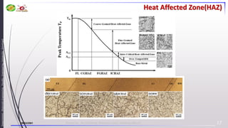 29/03/2561 Present by : Mr.Kittiphong Nimakorn, Email : kittiphong.n@ku.th
Department
:
Materials
Engineering,
Faculty
:
Engineering,
University
:
Kasetsart
17
Heat Affected Zone(HAZ)
 
