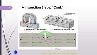 52 ►Inspection Steps: “Cont.”
Introduction Non Destructive Examination
 