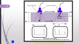 58
Introduction Non Destructive Examination
 