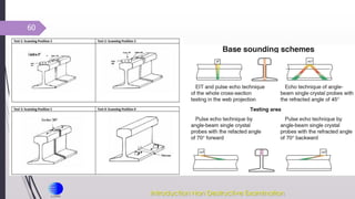 60
Introduction Non Destructive Examination
 