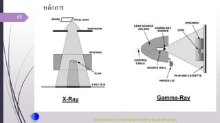 65
Introduction Non Destructive Examination
 